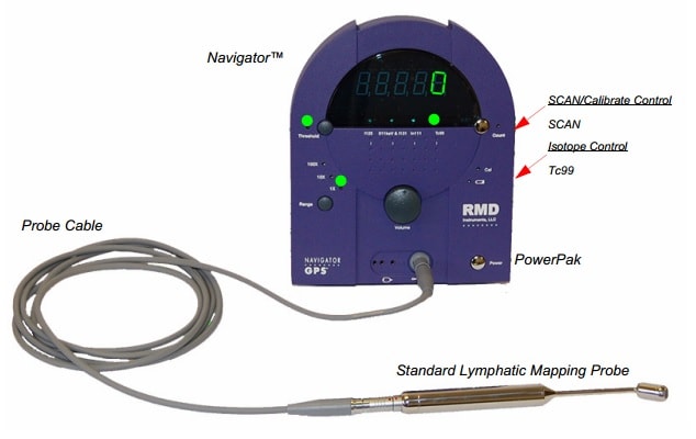 RMD NAVIGATOR GPS SYSTEM WITH 14MM PROBE